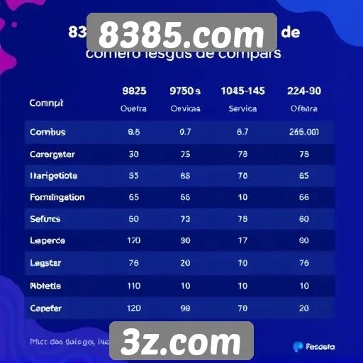 Comparação entre 8385.com e concorrentes do setor